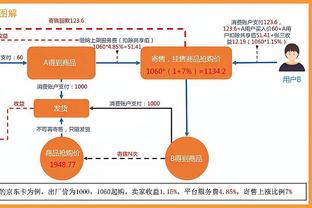 「菜鸟观察」切特18+13+3帽 文班17+13+5+4帽 次轮秀卡马拉17+10