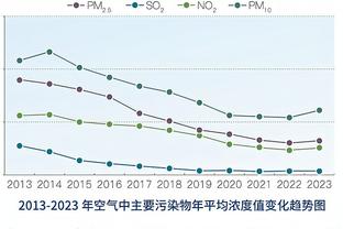 ?名记交易设想：湖人得杜兰特 出拉塞尔等4人+1.5个首轮