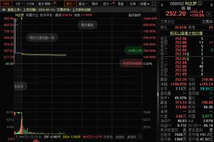 官方：奥林匹亚科斯和63岁西班牙主帅门迪利瓦尔续约至2025年