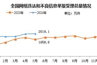 滕哈赫谈拉什福德伤势：我不确定，但我认为这不会是长期的